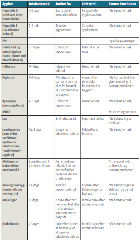 Oversigt over smitsomme sygdomme 2